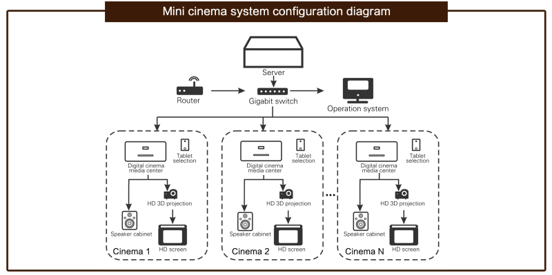 Mini cinema system